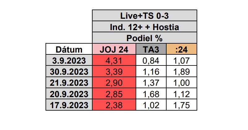 JOJ 24, 12+