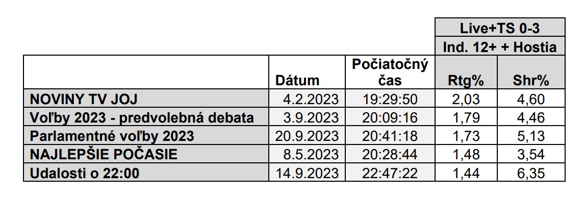 JOJ 24, 12+