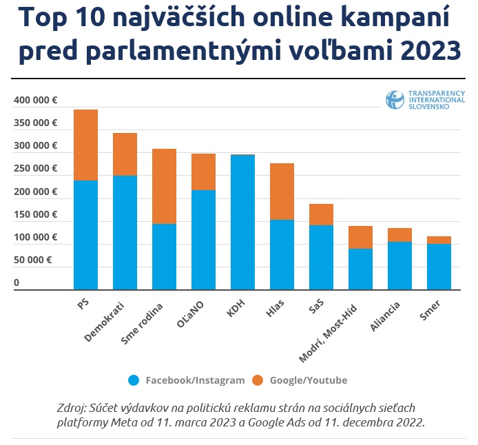 Top online kampane 2023