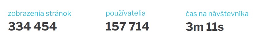 Zdroj: IABmonitor.