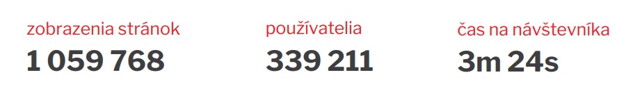 Zdroj: IABmonitor.