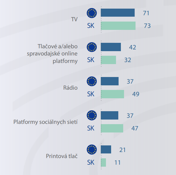 Eurobarometer. médiá