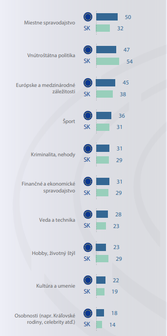 Eurobarometer, témy spravodajstva