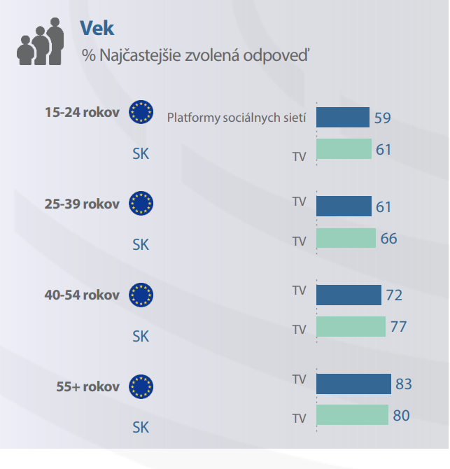 Eurobarometer. vek