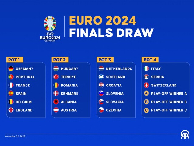 Postup EURO ME vo futbale Nemecko