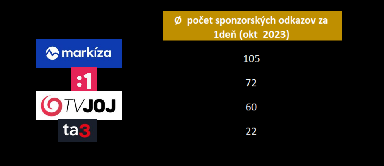 Kantar, reklama v TV