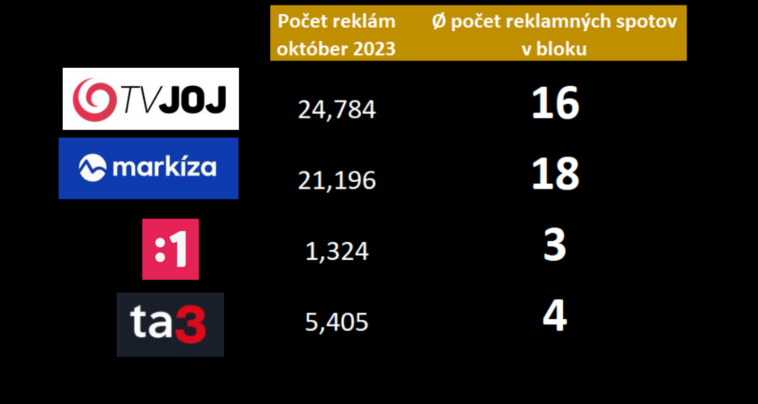 Kantar, reklama v TV