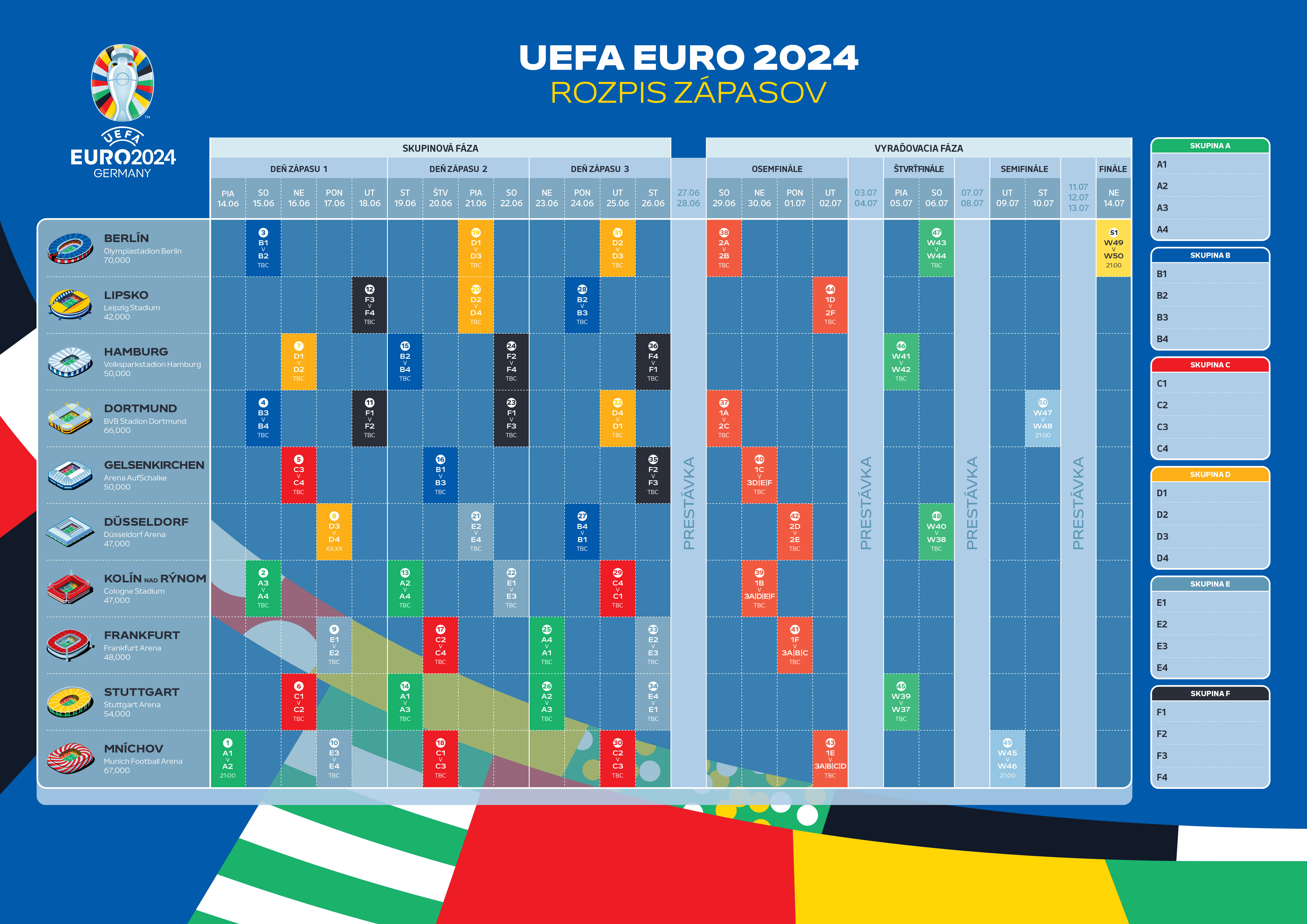 Skkupiny EURO 2024