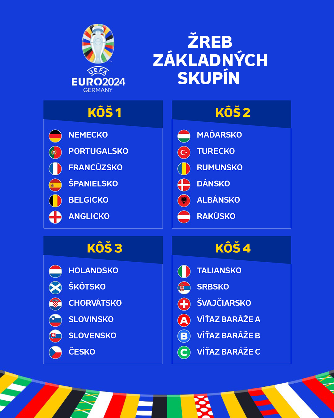 Žreb základných skupín EURO 2024.