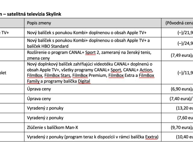 zmena cien dvoch operátorov