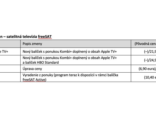 zmena cien dvoch operátorov