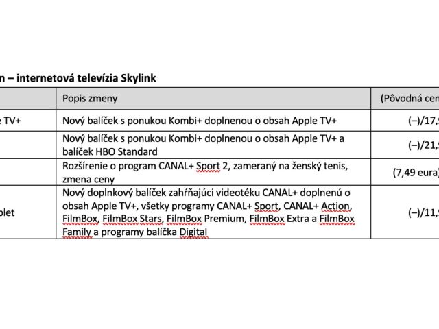 zmena cien dvoch operátorov