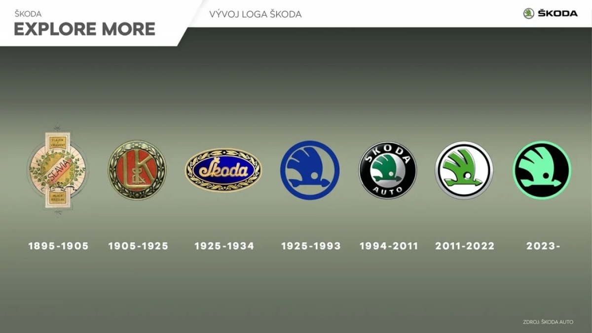 Škoda logo - 100 rokov