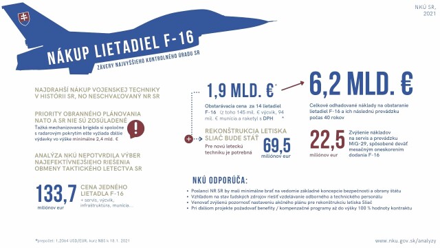 Základné zistenia Najvyššieho kontrolného úradu SR po dvojročnej kontrole nákupu stíhačiek F-16