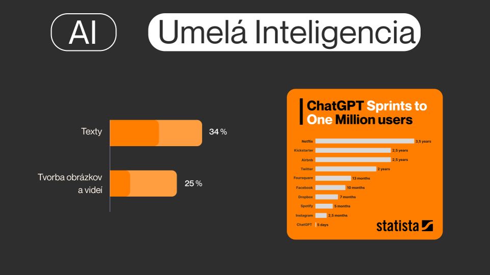 AMI Digital Index 2023