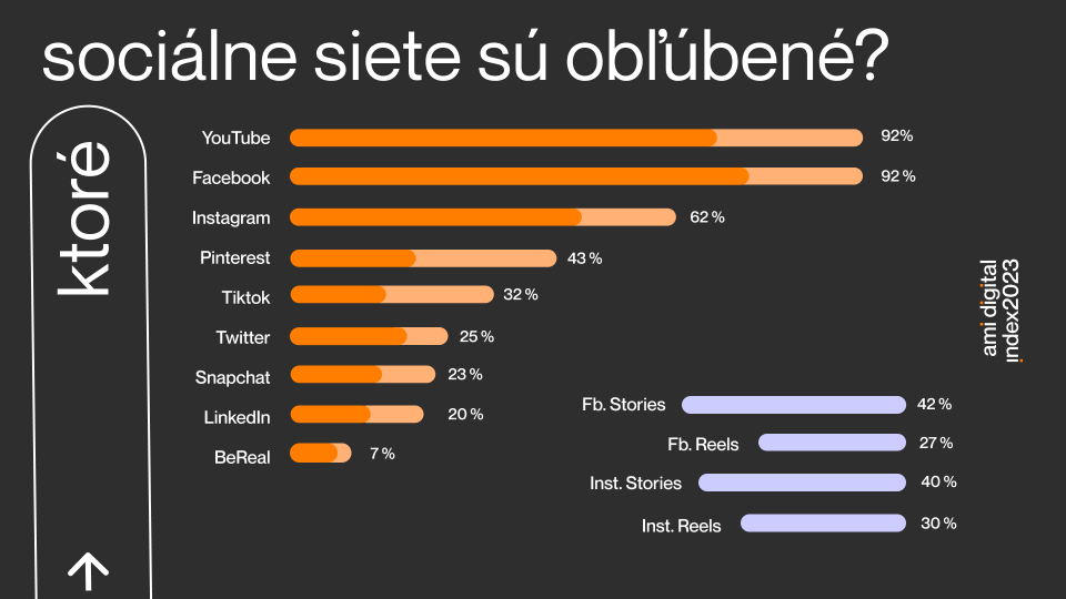 AMI Digital Index 2023