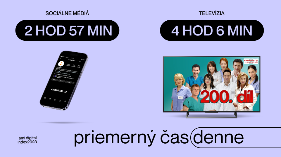 AMI Digital Index 2023