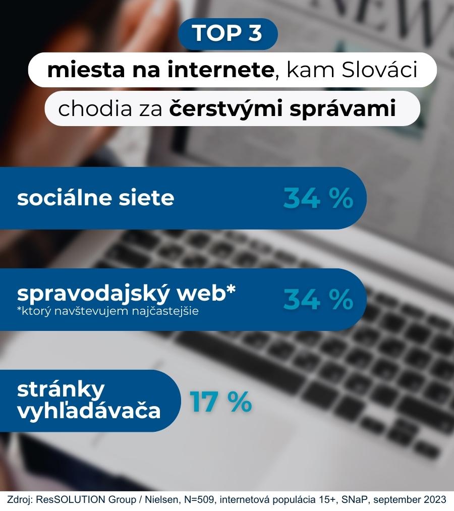 prieskum 2