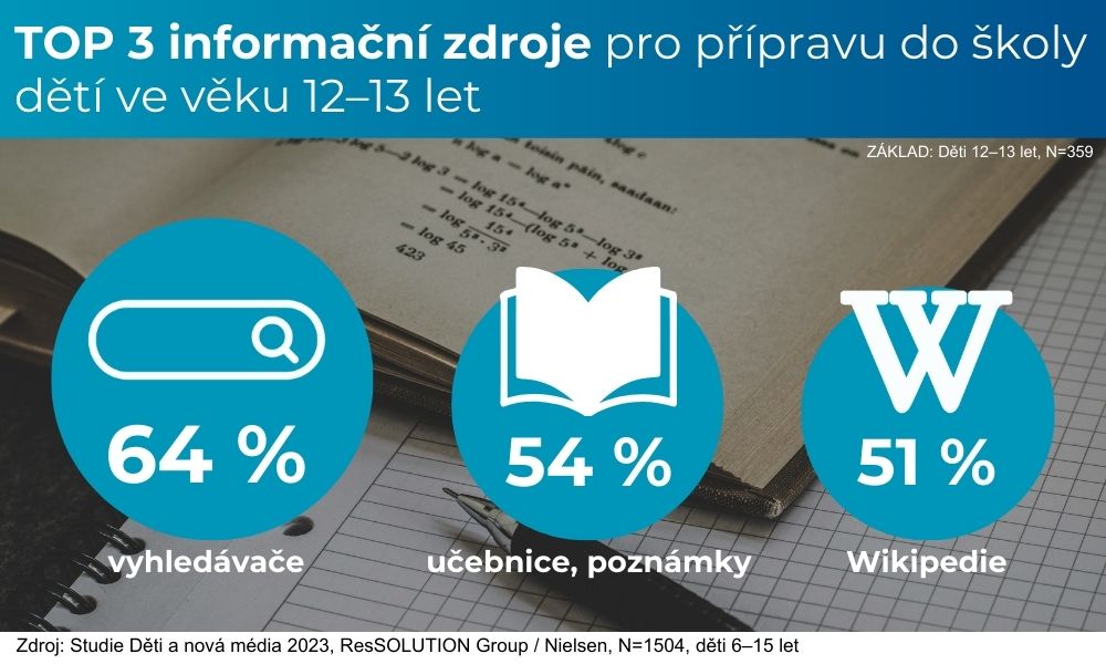Top 3 informačné zdroje detí vo veku 12 – 13 rokov pre prípravu do školy.