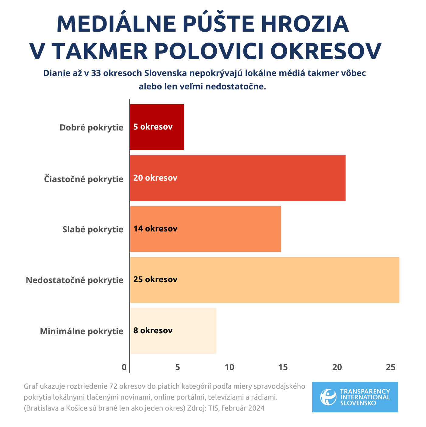 mediálne púšte