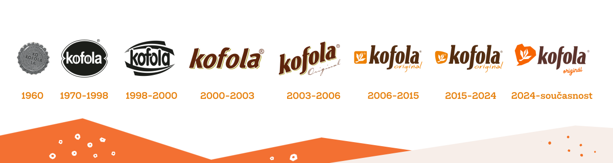 Kofola vývoj loga