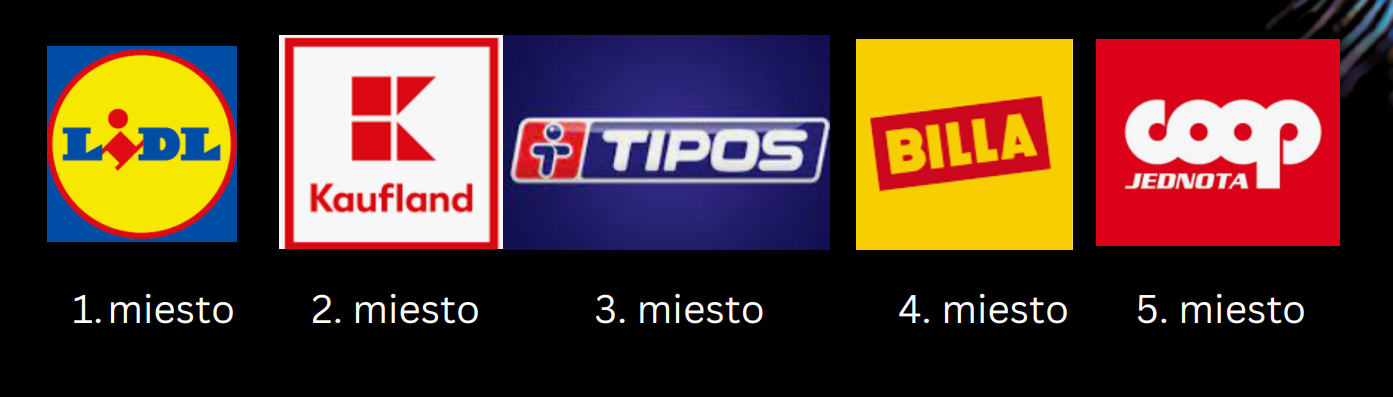 TOP zadávatelia do reklamy v roku 2023