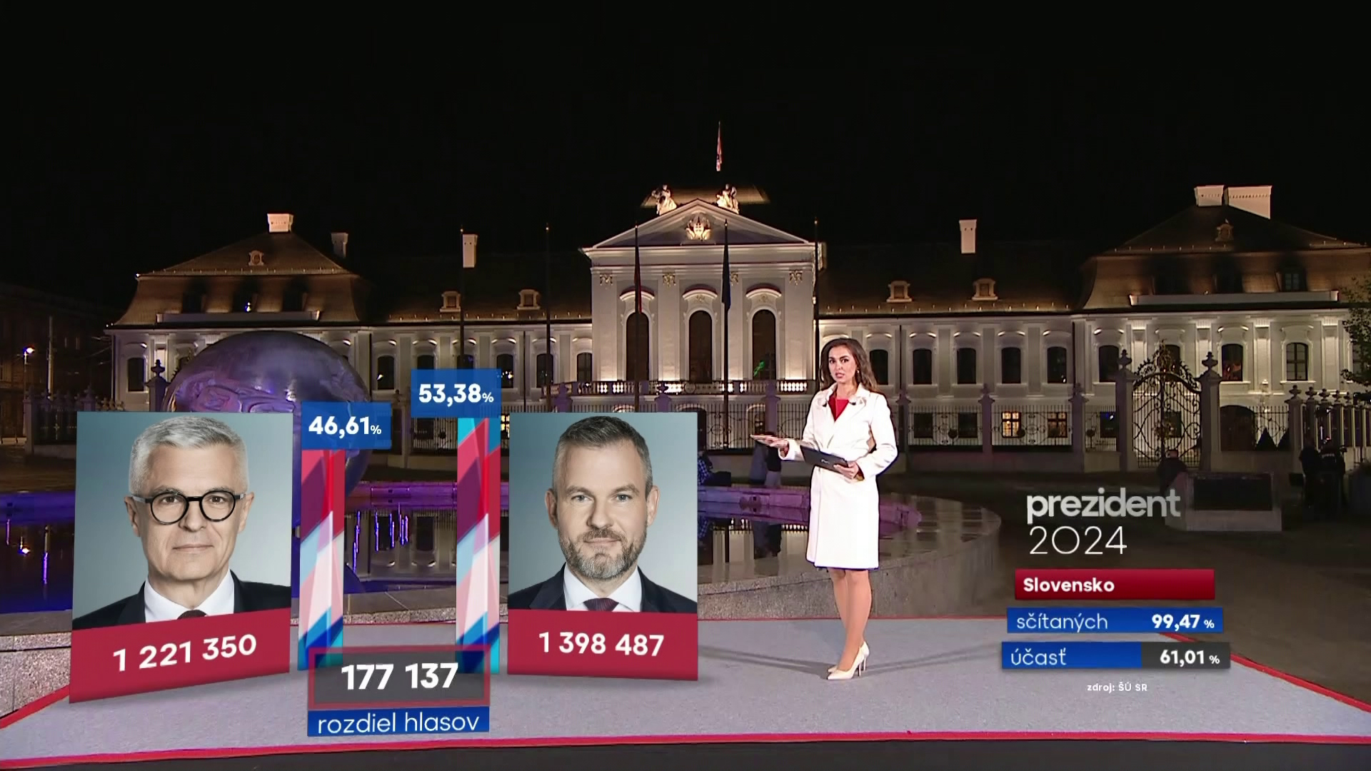 Priamo spred Prezidentského paláca v Bratislave sa na Markíze počas volebnej noci hlásila moderátorka Zuzana Čimová, ktorá divákom odprezentovala výsledky volieb prostredníctvom tzv. augmentovanej reality - virtuálnej grafiky premietanej do reálneho prostredia.