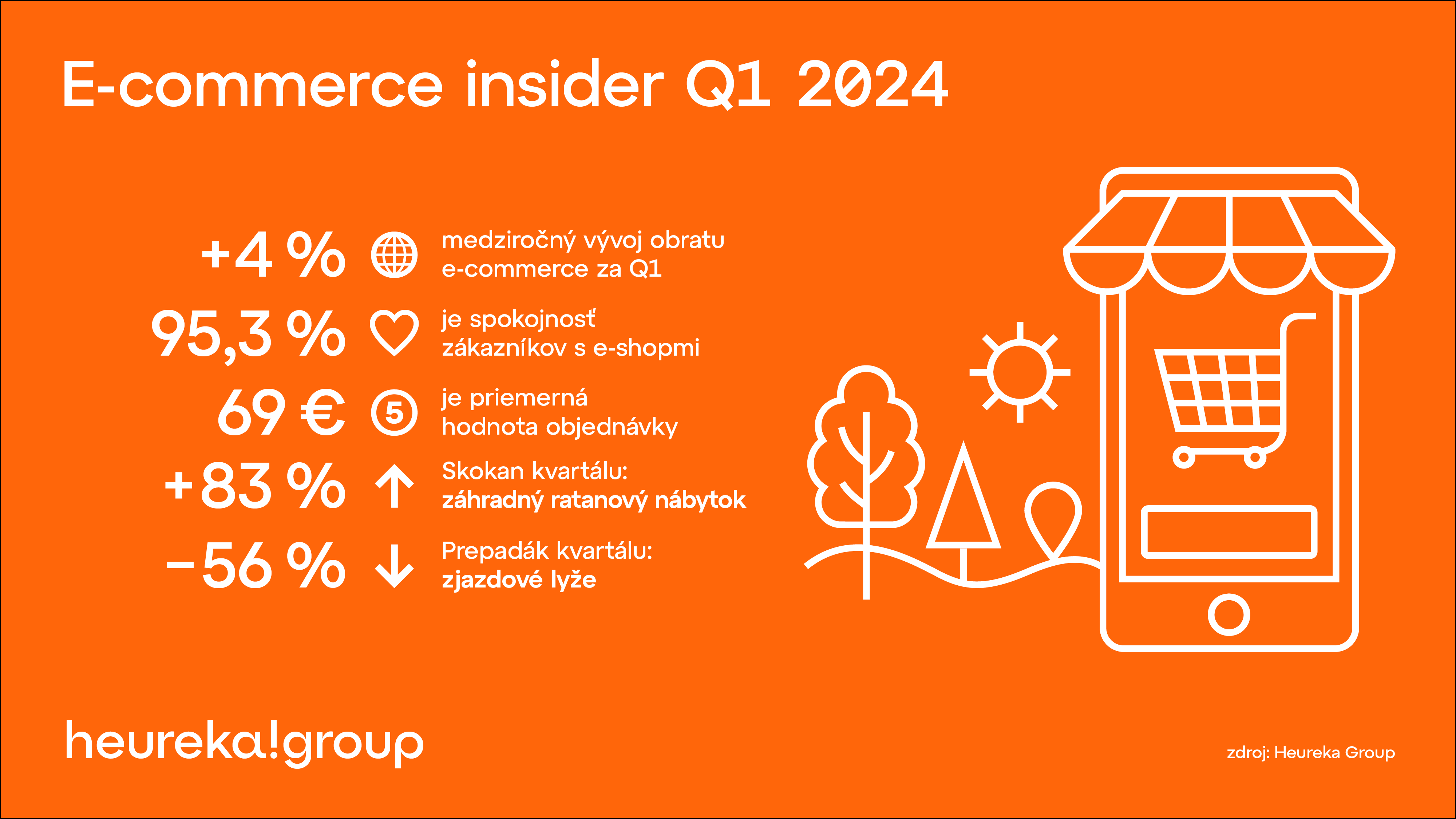 Heureka e-Commerce Insider Q1 2024