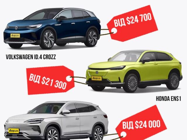 Ukrajina - elektromobily z Číny
