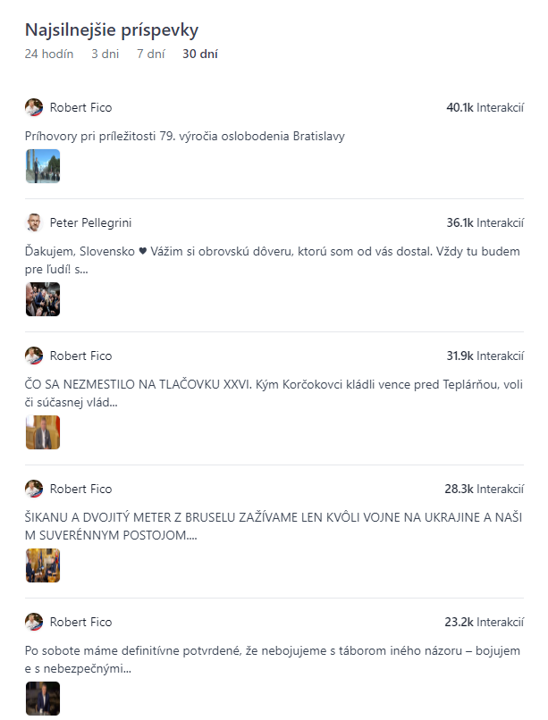 Politics.social top príspevky