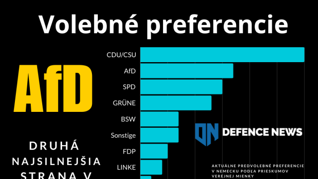 Predvolebné prieskumy dlhodobo radia AfD na druhú priečku popularity. Iba o štatistickú chybu menej má v tesnom závese na treťom mieste aktuálne vládna strana SPD. Prví sú dlhodobo s náskokom kresťanskí demokrati.