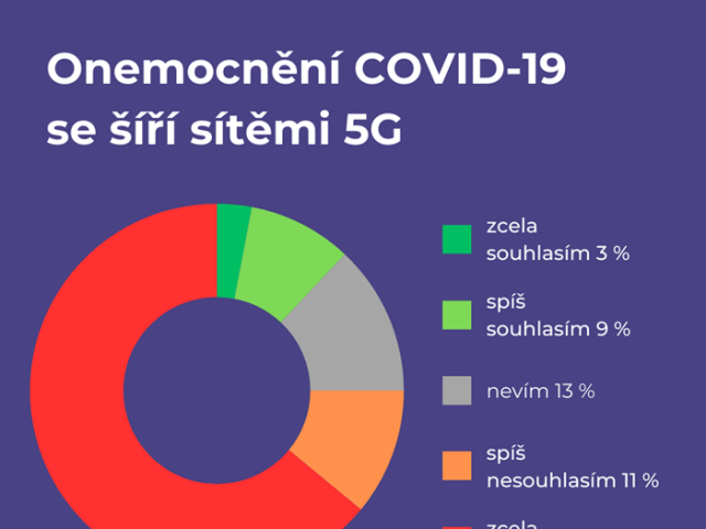 covid-19