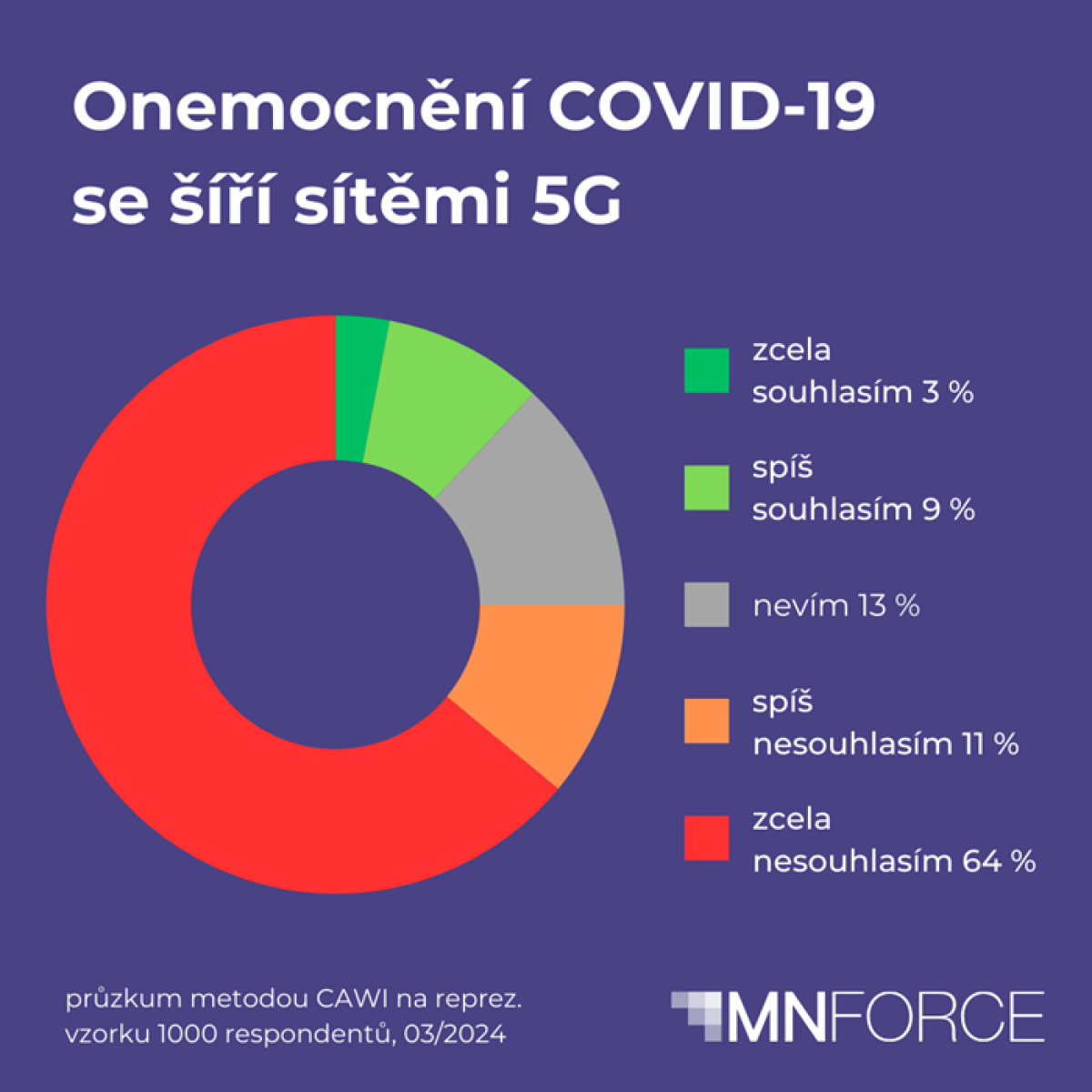 covid-19