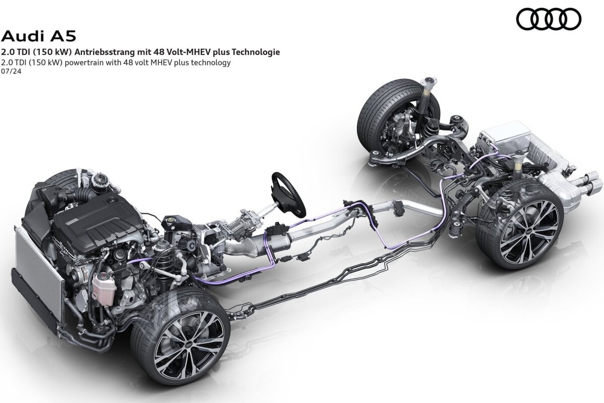 Audi A5 Avant - 2024