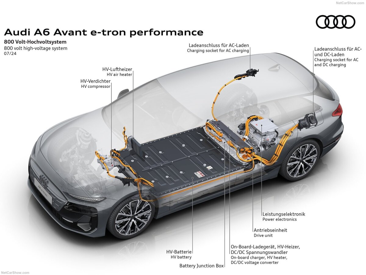 Audi A6 Sportback e-tron - 2024