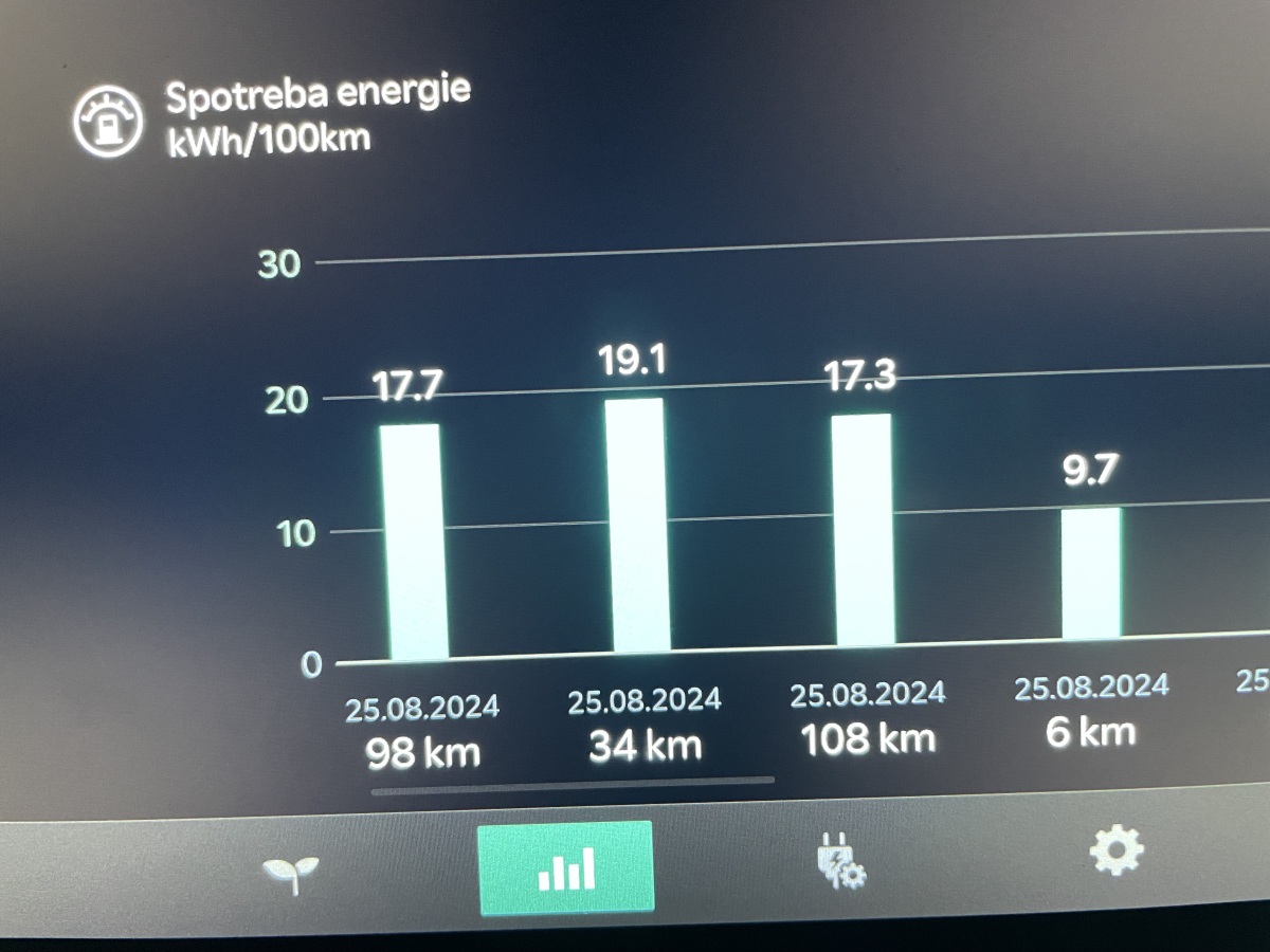 Kia EV9 GT-line - test august 2024