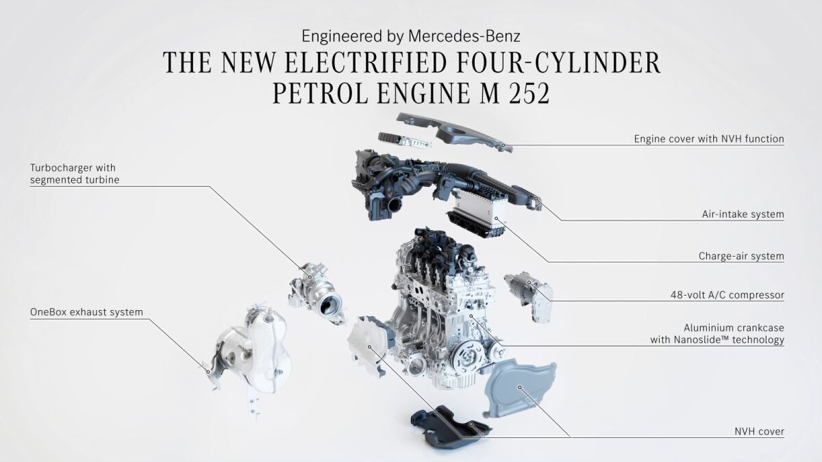 Mercedes-Benz CLA - 2025