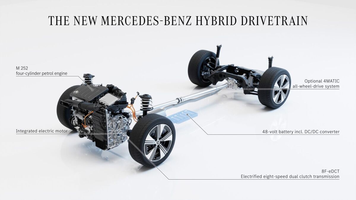 Mercedes-Benz CLA - 2025