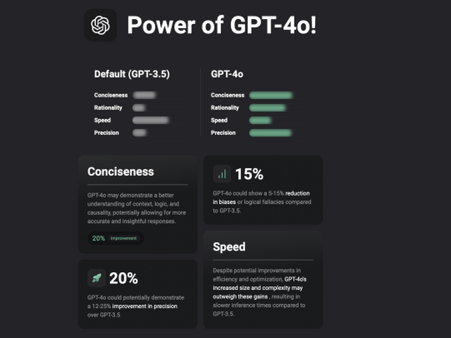 ChatGPT, umelá inteligencia,