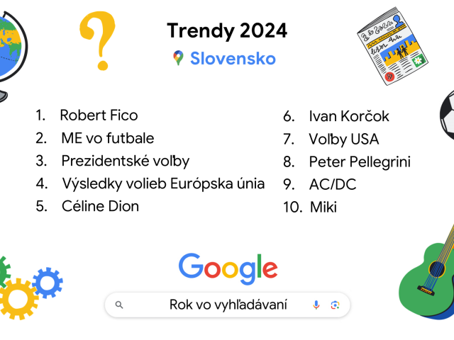 Google, rok vo vyhľadávaní,