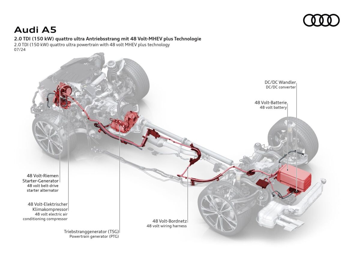 Audi - mild-hybridný systém MHEV plus