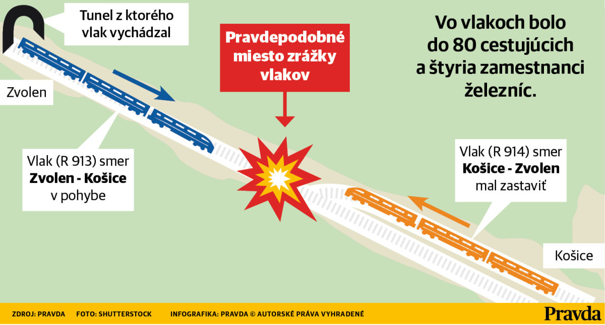 infografika vlaky