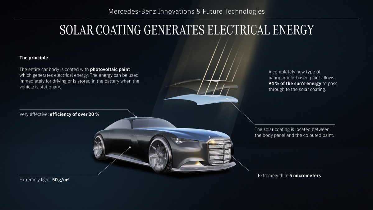 Mercedes-Benz Vision Iconic (2025)