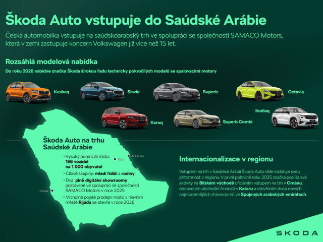 Škoda - vstup do Saudskej Arábie