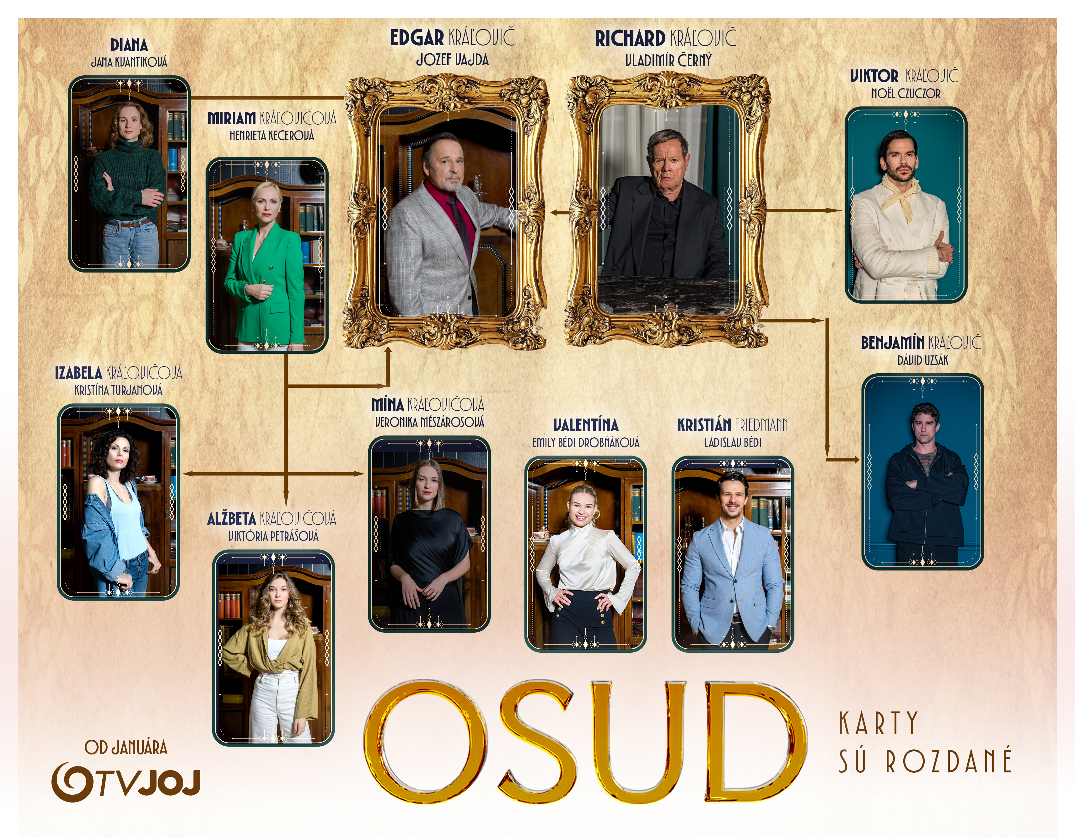 Rodostrom Osudu