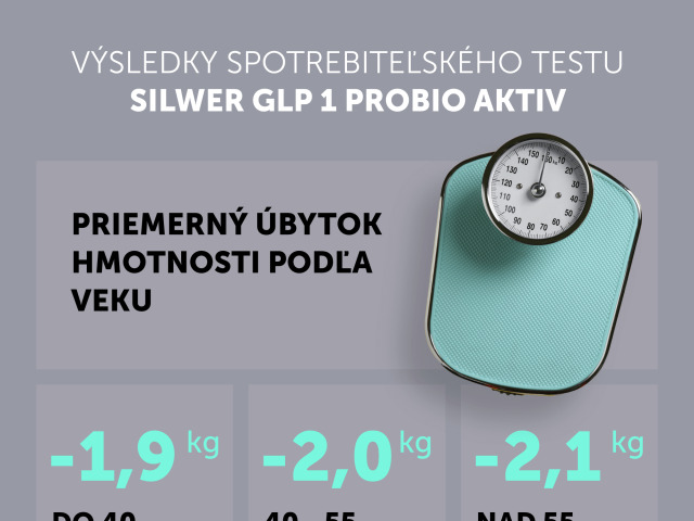 Silwer