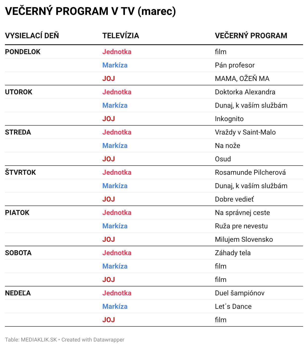 Program - Markíza, JOJ, STVR
