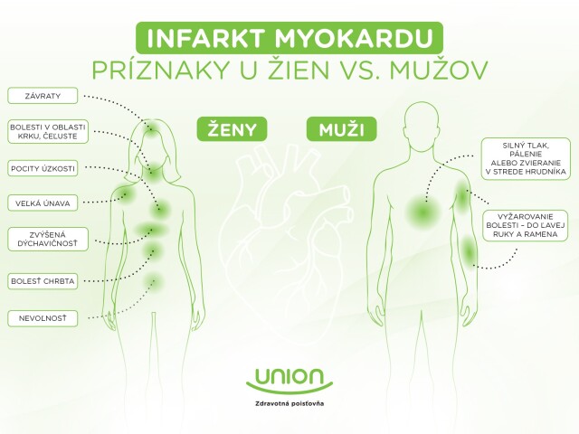 zdravie