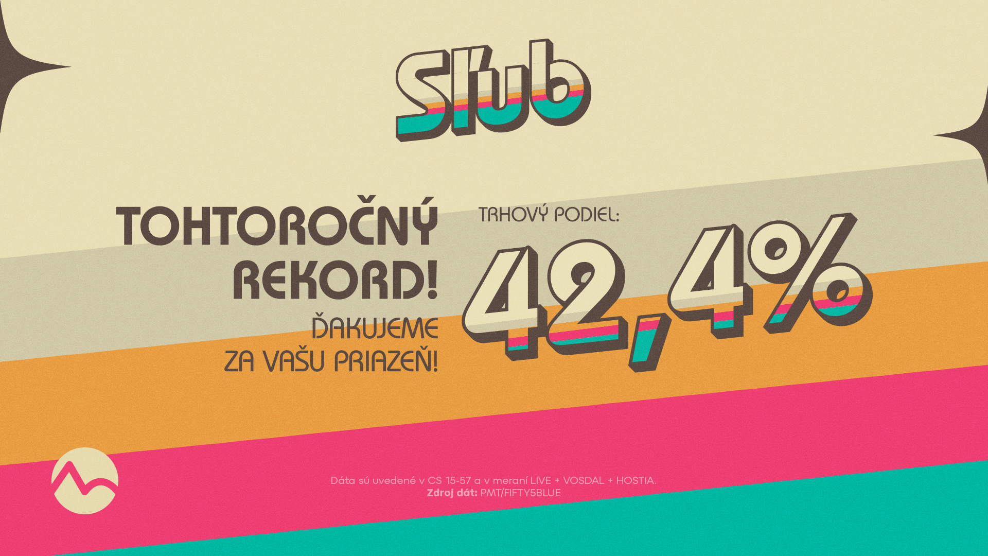Rekordný podiel Sľubu
