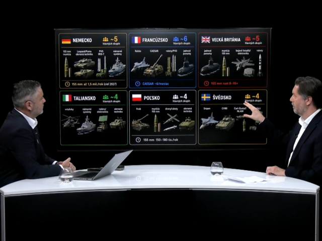 Bátora, obranyschopnosť Európy, Defence News
